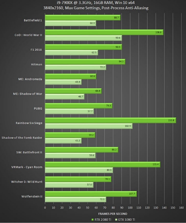 choi-game-thi-nen-chon-card-nvidia-gtx-hay-rtx (4)