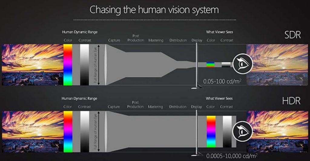 chuan-hien-thi-hdr-la-gi (5)