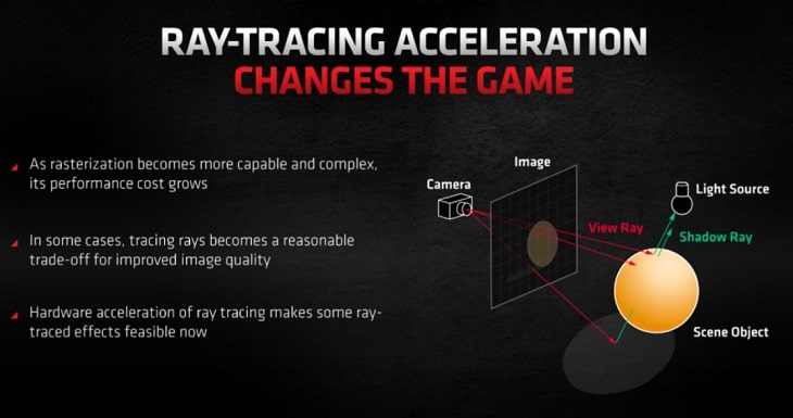 tim-hieu-ve-ray-tracing (2)